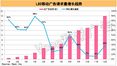 ReedSu采集到数据