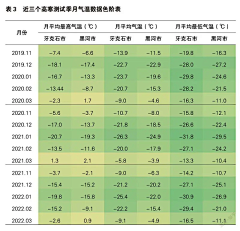 3kuang采集到技术标准