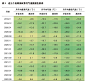 知乎盐选 | 汽车高寒测试城市的气温条件分析