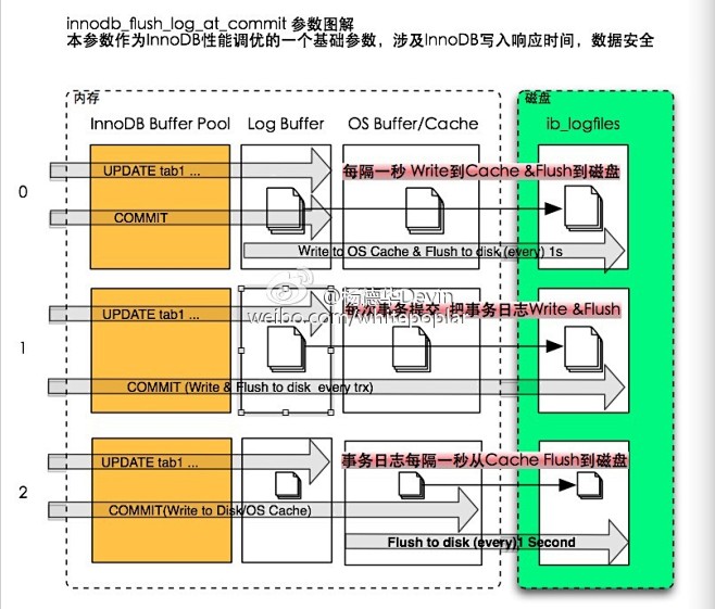 innodb_flush_log_at_...