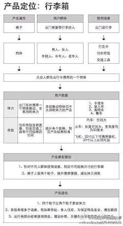 Quester采集到Sales ＆ Marketing 营销与市场