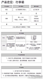 万能的产品策划公式