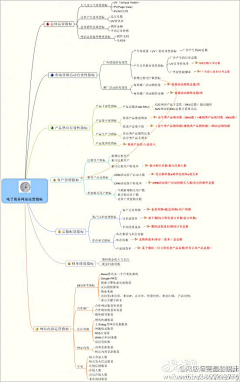 FCdeng采集到数据 图表