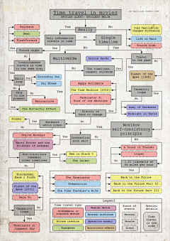 MediaHacker采集到Infographic