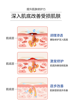 哆啦哆A梦采集到皮肤素材