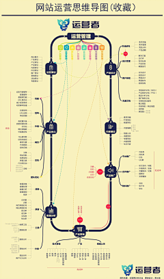 huige698采集到信息图