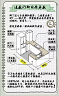 万科住宅设计师逯薇的写写画画：《厨房·布局篇》