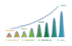 Yanfei_柳飞燕喃采集到平面设计 Graphic Design