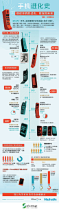 手机进化史