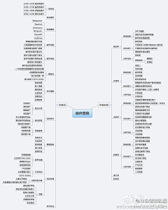 你是我心口的一颗硃砂采集到平面