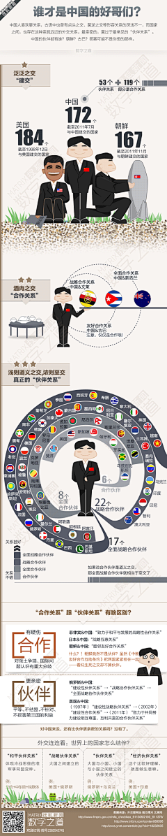 HerTZ采集到InfoGraphic信息图