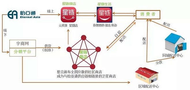 成长兼波段: 从物联网角度看怡亚通！ 互...