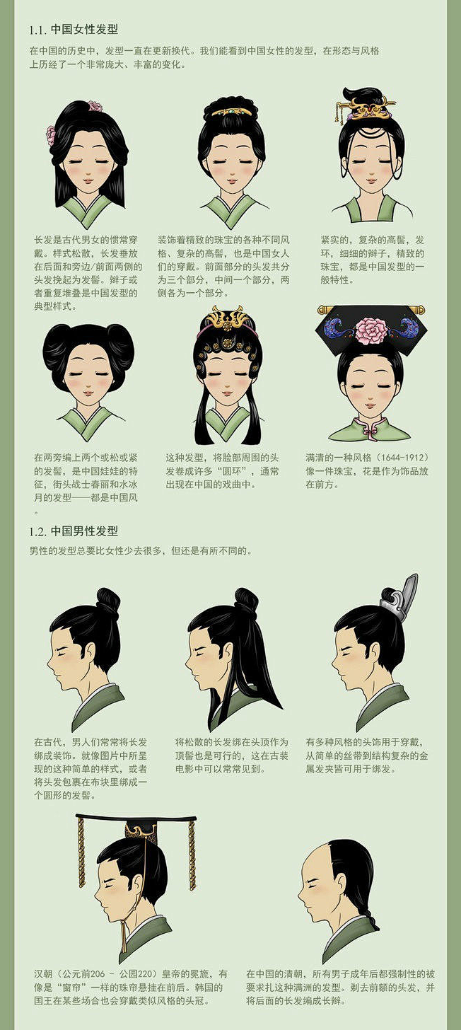 说图解文：图解中日韩三国传统发型的差异-...