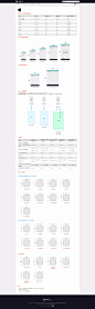 IOS、iPhone设计规范-有吧设计