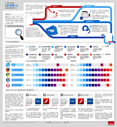 Suki_O采集到教程