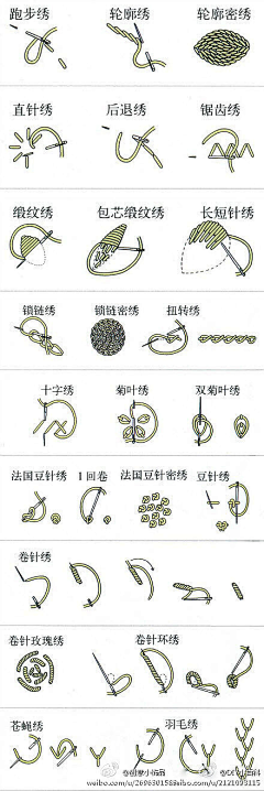 北极熊爱桑拿采集到刺绣