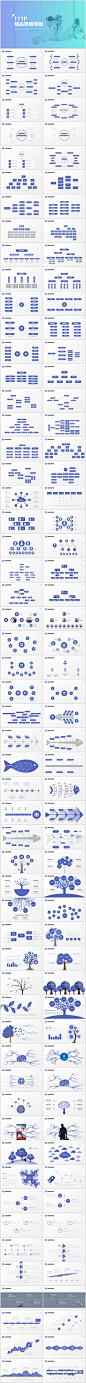 精品商务思维导图PPT 脑图 心智图 概念地图 树状图