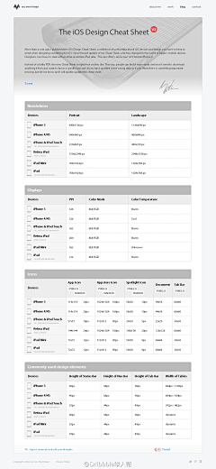 喝汽水的猴子采集到APP-UI-设计资料