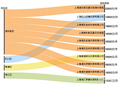 龙江锦采集到PPT设计