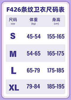 哦!采集到物料