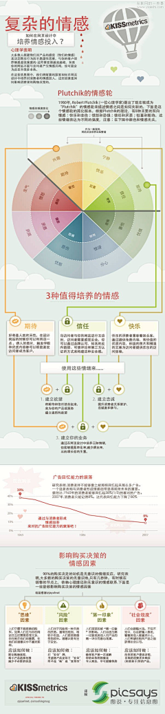 马小号采集到学习