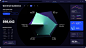 Orion UI套件-Figma的深色图表模板
