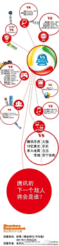 百读社：#图表#腾讯的敌人们，好像没有朋友了？来自百读社-分享知识，每天学习一小时！http://t.cn/zOTH11i