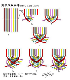 绿叶在笑采集到结艺