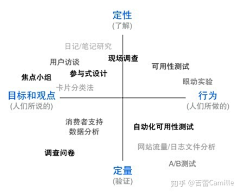 MediaHacker采集到Infographic