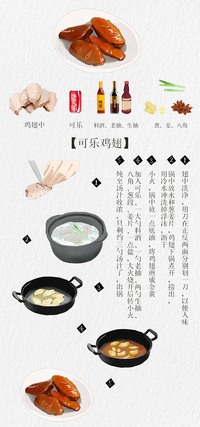 食谱-可乐鸡翅