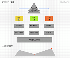 mite采集到IT