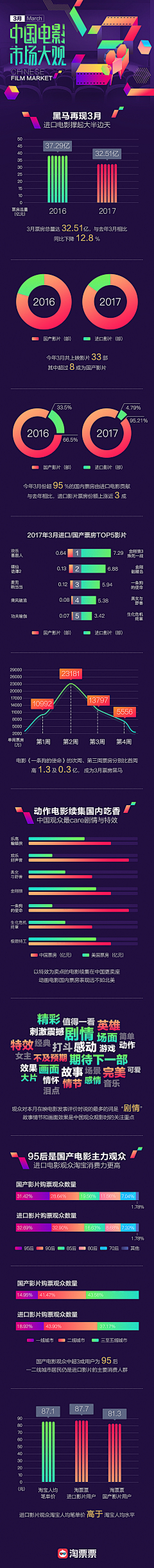 YZIYA采集到数据可视化图表