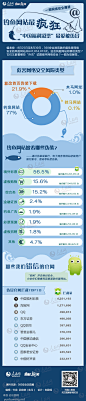 信息图_疯狂的钓鱼网站