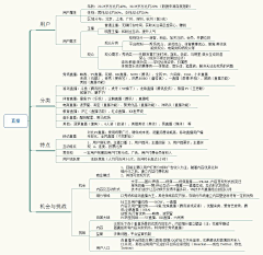 青凪林檎Ringo采集到后台