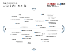 肖恩请回答采集到生活数据