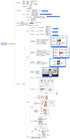 王鹏程2950采集到专题