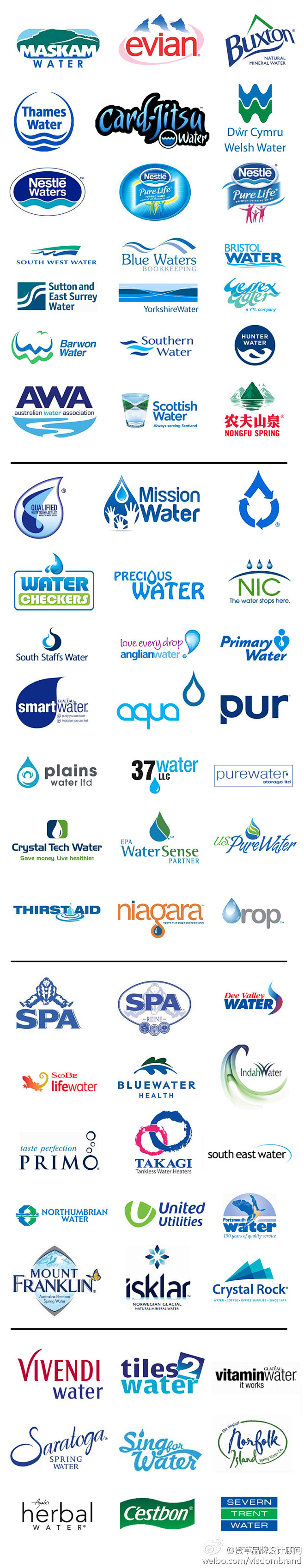 全球著名水品牌的Logo