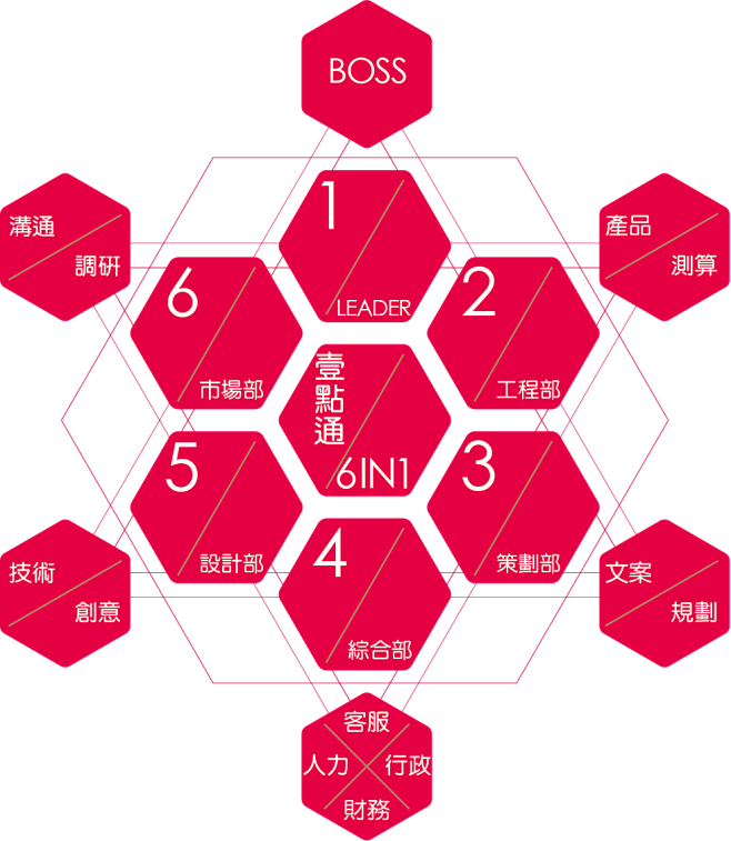 价值体系_潍坊设计,潍坊设计公司,潍坊品...