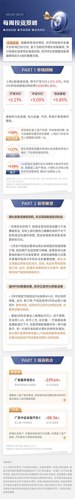 殷红子尐姐_yankies采集到金融