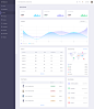 Adobe XD Dashboard UI Kit .xd下载 - 爱果果