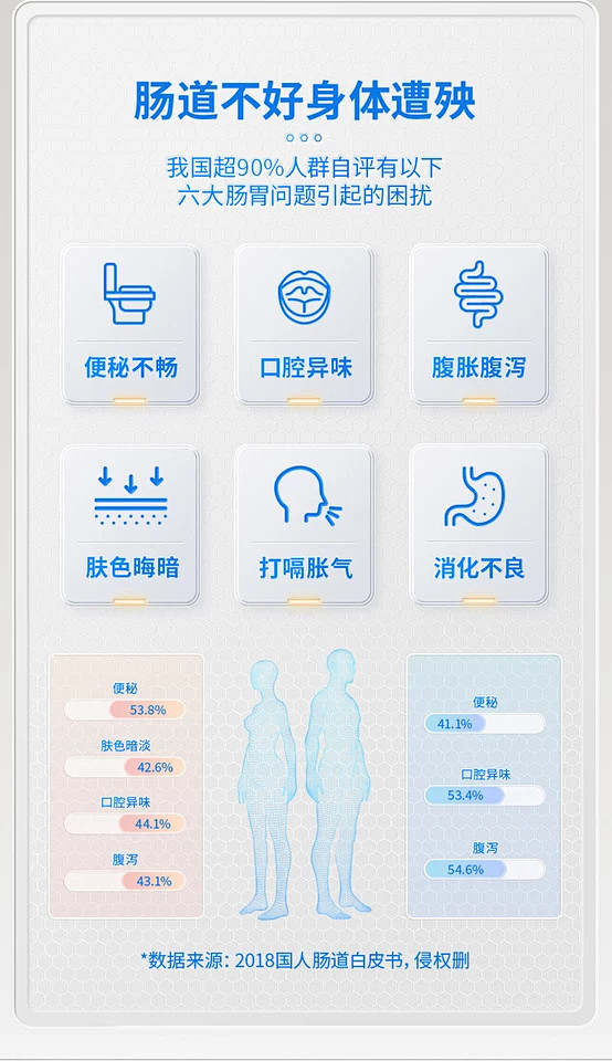 乐力益生菌成人儿童大人孕妇女性肠胃肠道益...