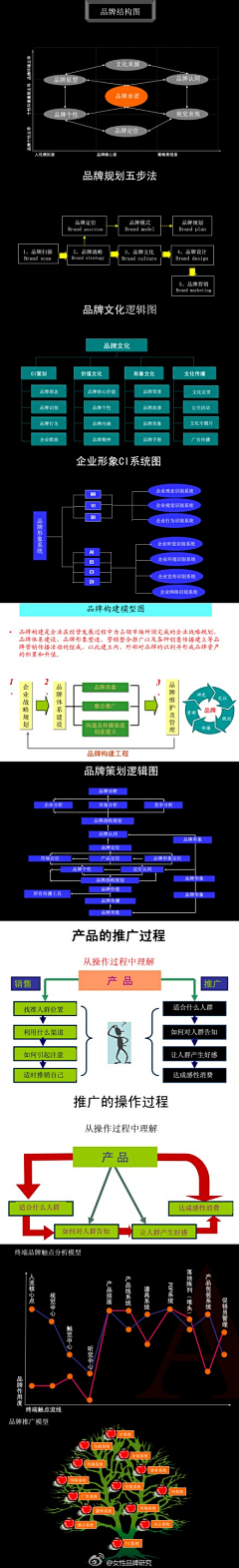 王胤南采集到品牌设计