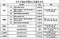 北京六大水上乐园 夏日亲子戏水好去处, 紫叶泽兰旅游攻略