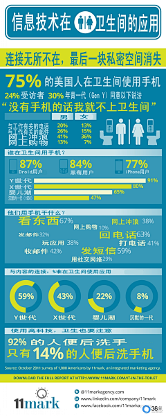 ReedSu采集到数据