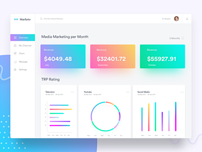 Marketo Dashboard