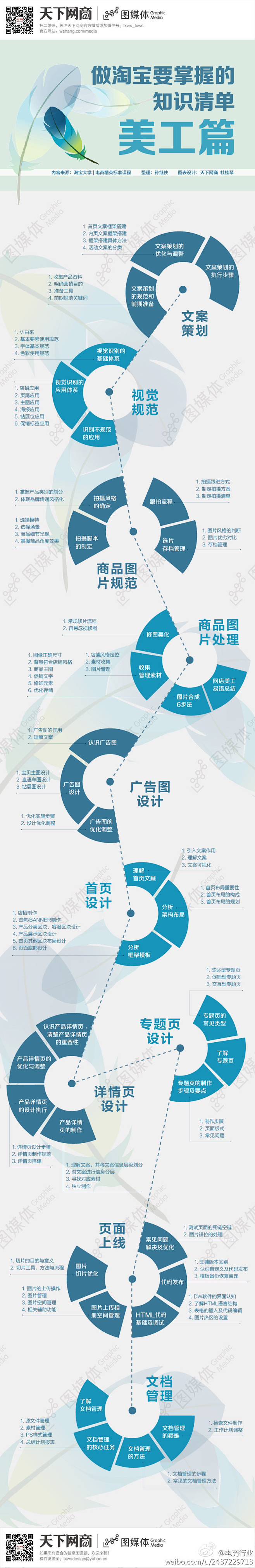 做淘宝要掌握的知识清单-美工篇