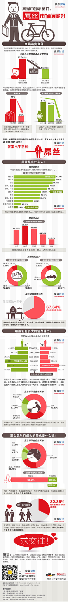 tzsc采集到收集待分类