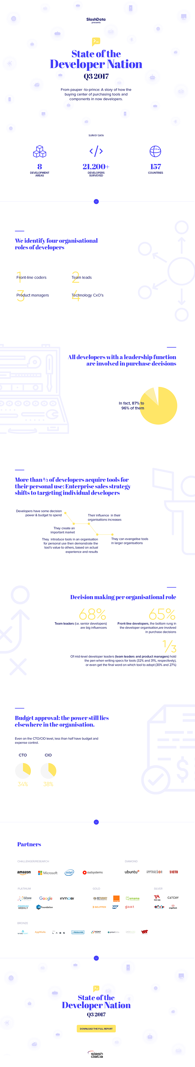 De13 son infographic