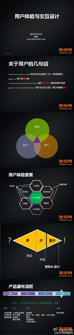 litaweb采集到用户体验