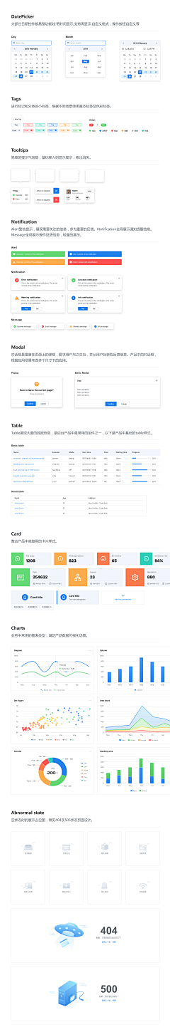 莫楠德采集到UI  APP教程